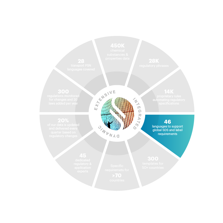 Wheel 3-17